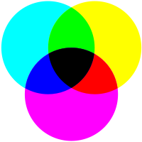CMYK-model