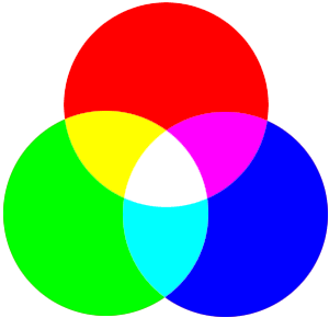 RGB-model